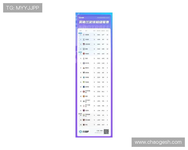 英超2024至2025赛季积分榜最新排名形势全面解析与夺冠悬念深度解读 英超2024至2025赛季积分榜最新排名形势全面解析与夺冠悬念深度解读